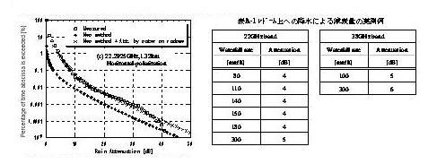 図1